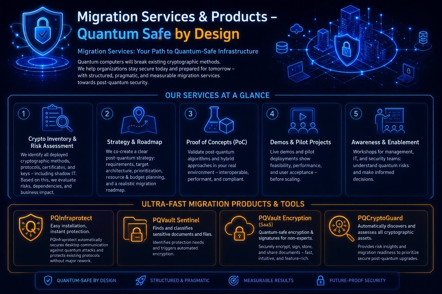 Migration Services & Products
