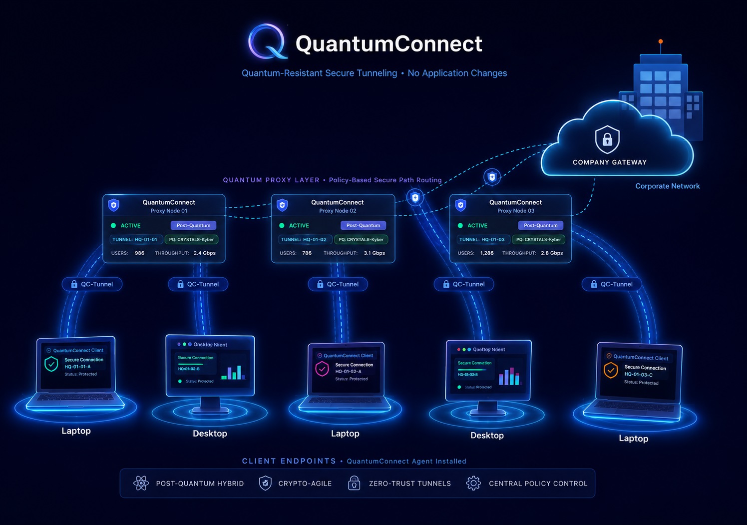 QuantumConnect